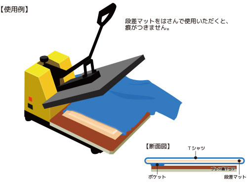 プレス機用段差マット
